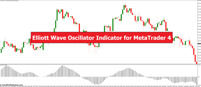 Elliott Wave Oscillator Indicator for MetaTrader 4