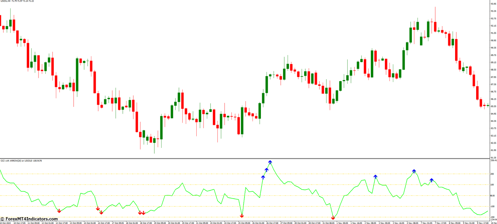CCI With Arrow Indicator for MetaTrader 4 1 Features of the CCI With Arrow Indicator