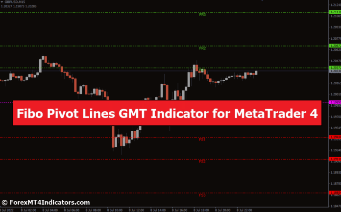 Fibo Pivot Lines GMT Indicator for MetaTrader 4