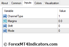 Fine Fractal Channel Indicator for MetaTrader 4 2 Fine Fractal Channel Indicator Settings