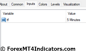Flat Trend Indicator Settings