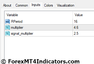 Fractal Adaptive Moving Average Indicator for MetaTrader 4 4 Fractal Adaptive Moving Average Indicator Settings