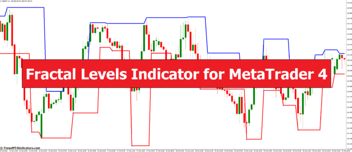 Fractal Levels Indicator for MetaTrader 4