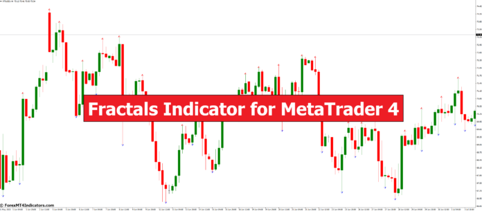 Fractals Indicator for MetaTrader 4 Fractals Indicator for MetaTrader 4
