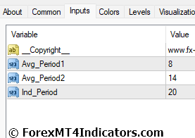 GG RSI CCI Indicator Settings