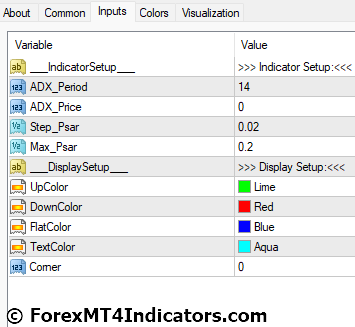 GG TrendBar Indicator Settings