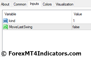 Gann Swings Indicator Settings
