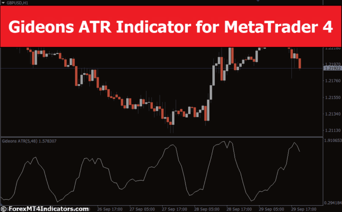 Gideons ATR Indicator for MetaTrader 4