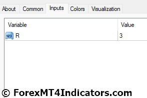 HiLo Activator Indicator for MetaTrader 4 4 HiLo Activator Indicator Settings