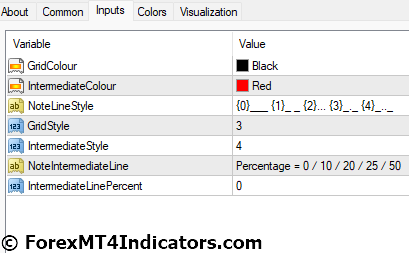 Horizontal Grid Lines on Chart Indicator Settings
