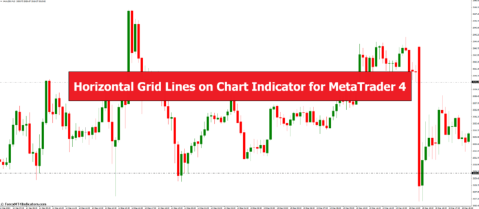 Horizontal Grid Lines on Chart Indicator for MetaTrader 4