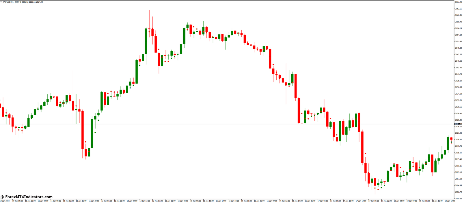 Non Lag Dot Indicator for MetaTrader 4 1 How Does It Compare To Other Indicators