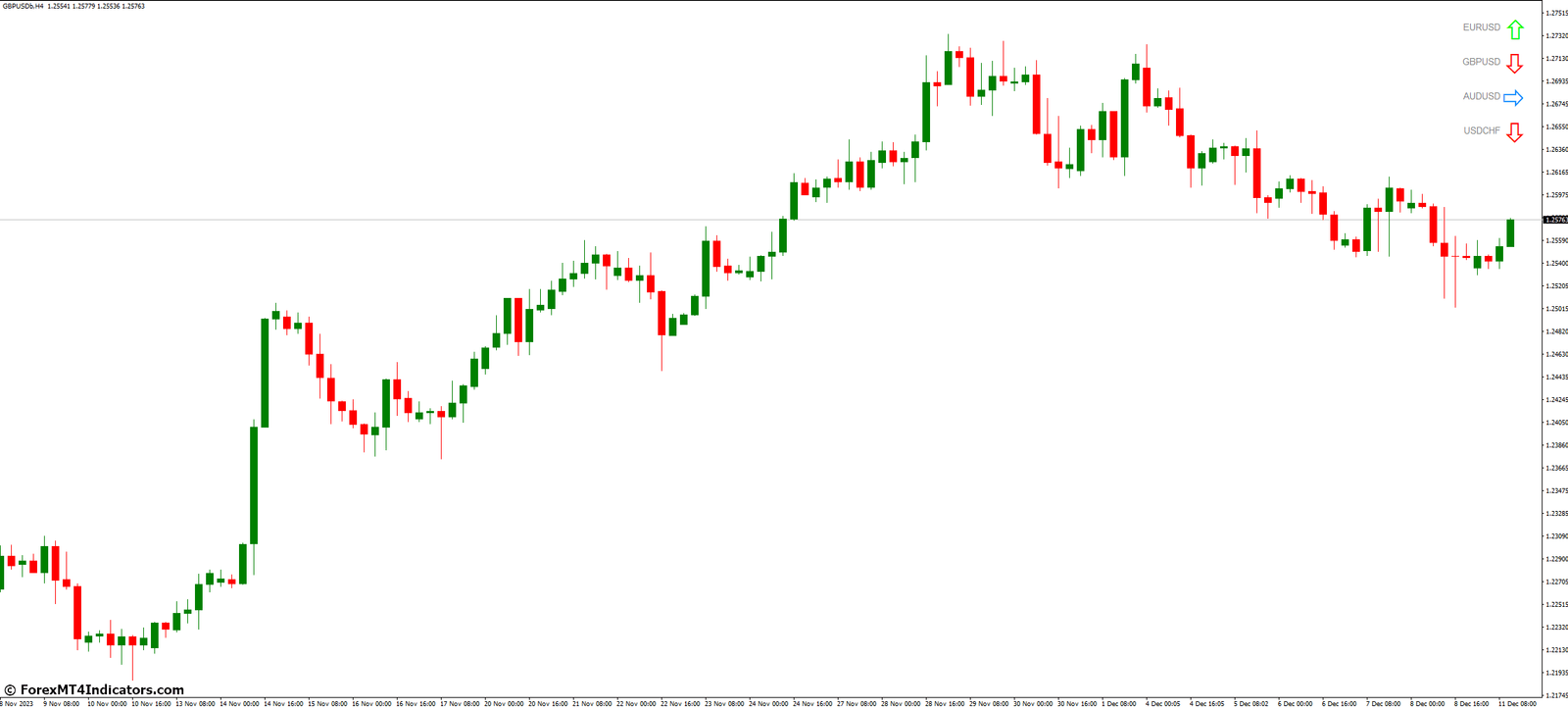 How to Determine the Trend