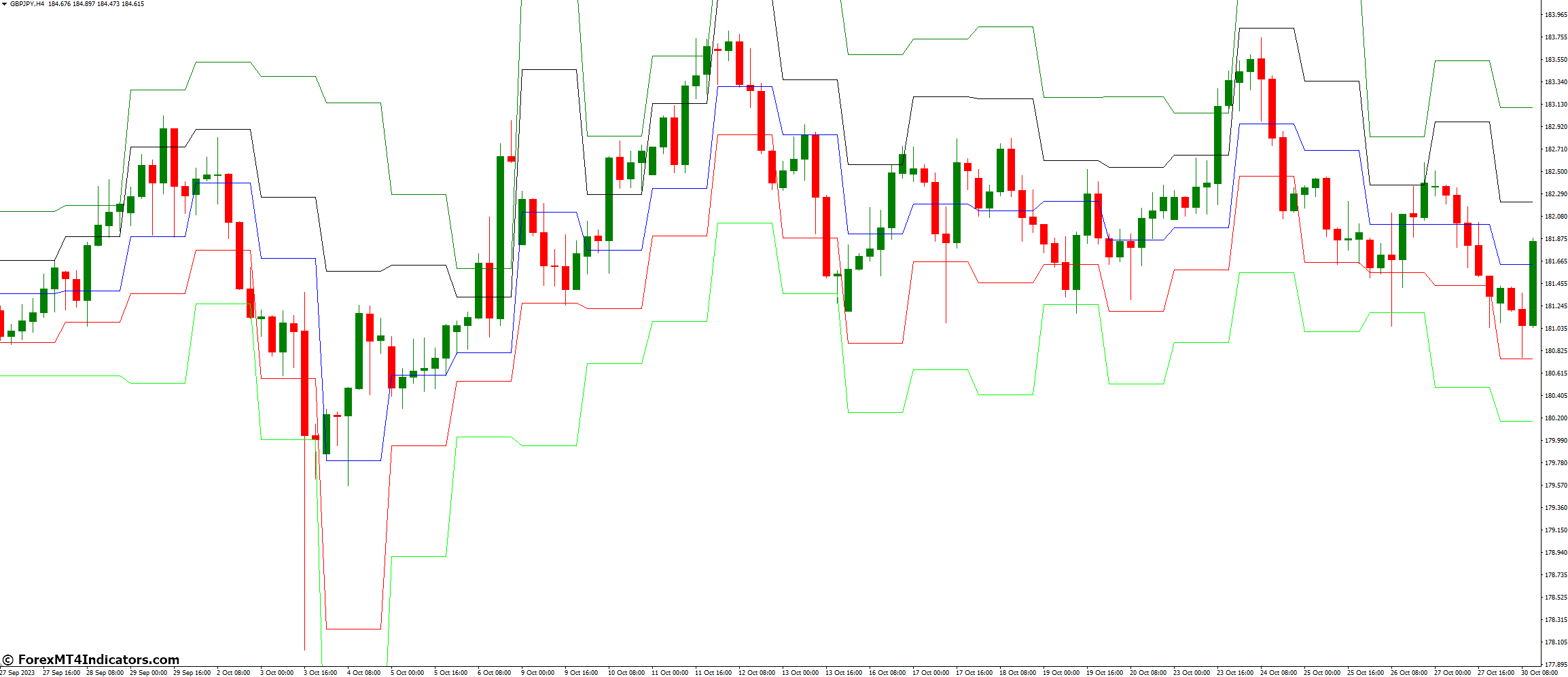 How to Interpret the DeMarker Pivots Indicator