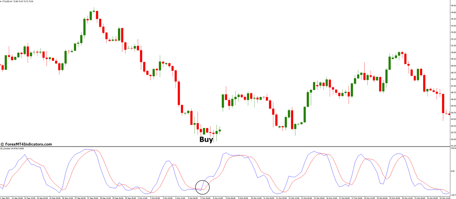 3D Oscilator Indicator for MetaTrader 4 2 How to Trade with 3D Oscilator Indicator - Buy Entry