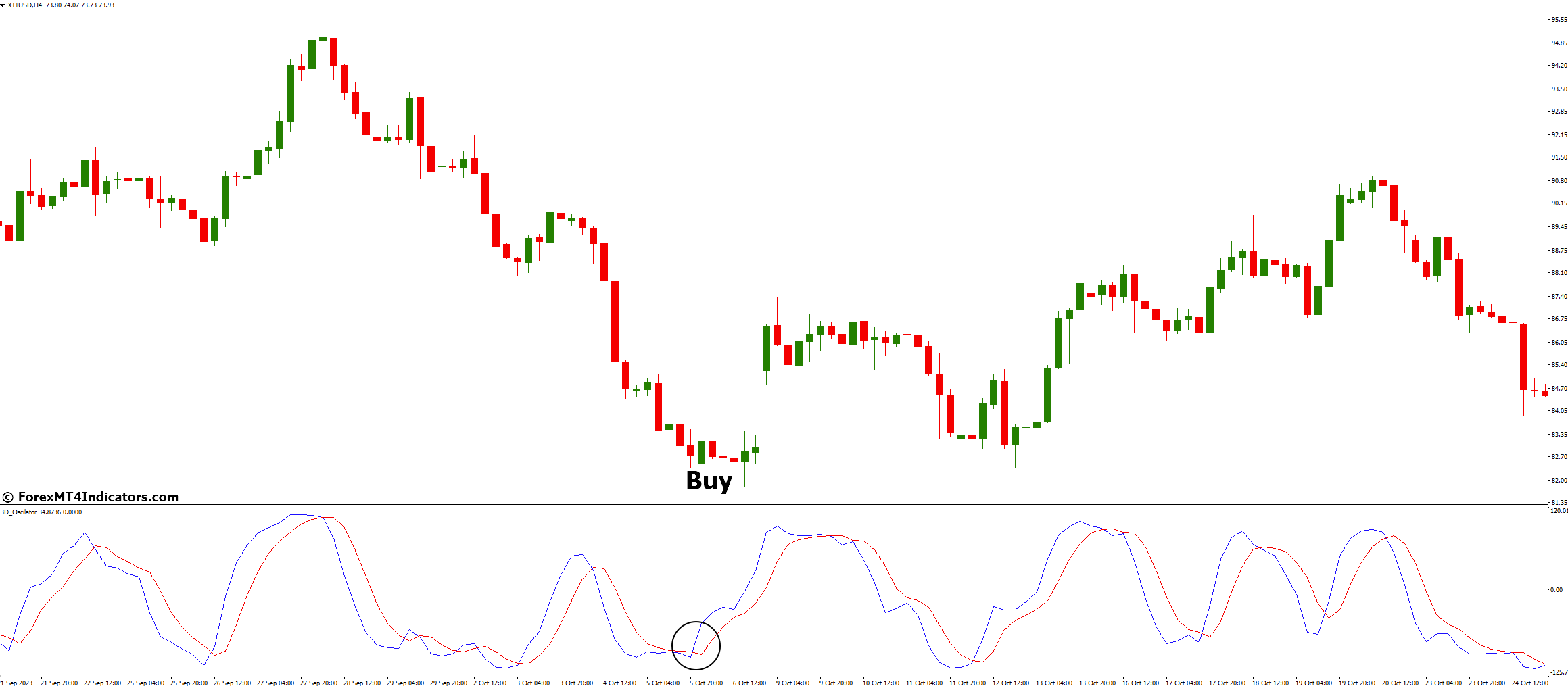 How to Trade with 3D Oscilator Indicator - Buy Entry