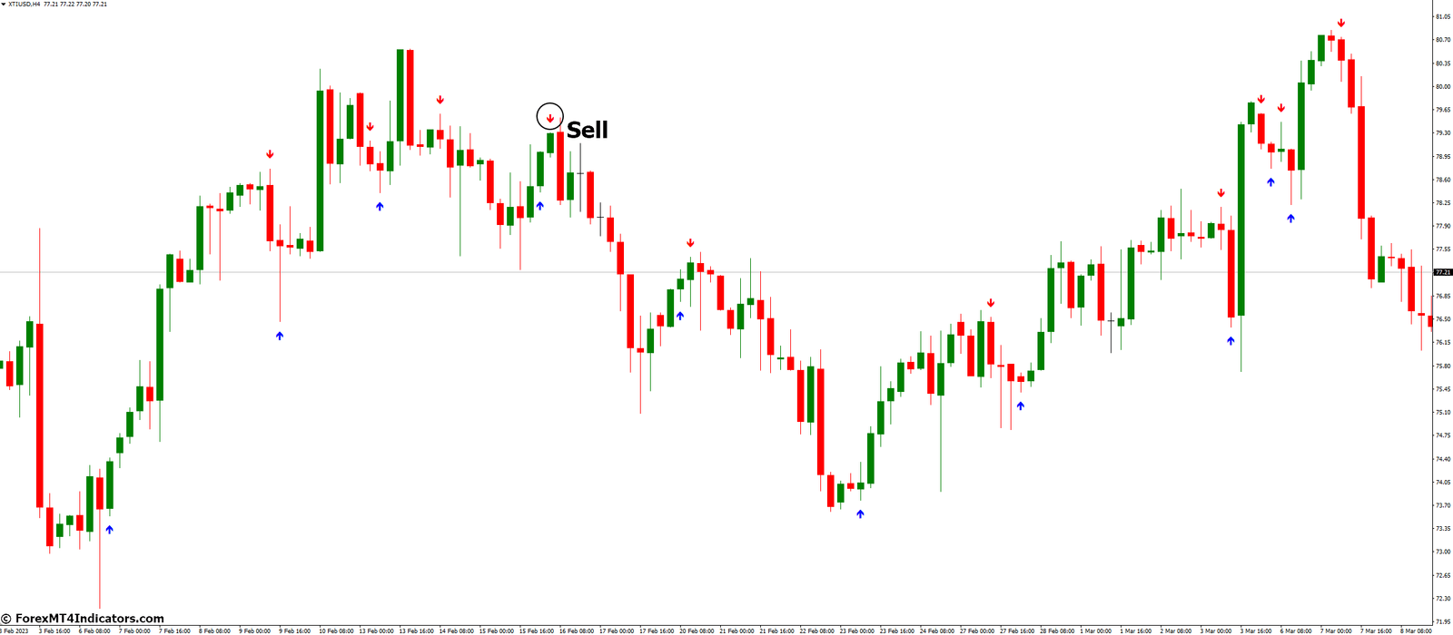 ADX Crosses Indicator for MetaTrader 4 3 How to Trade with ADX Crosses Indicator - Sell Entry