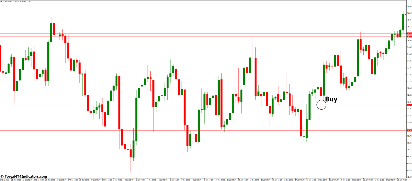 How to Trade with ATR Levels Indicator - Buy Entry