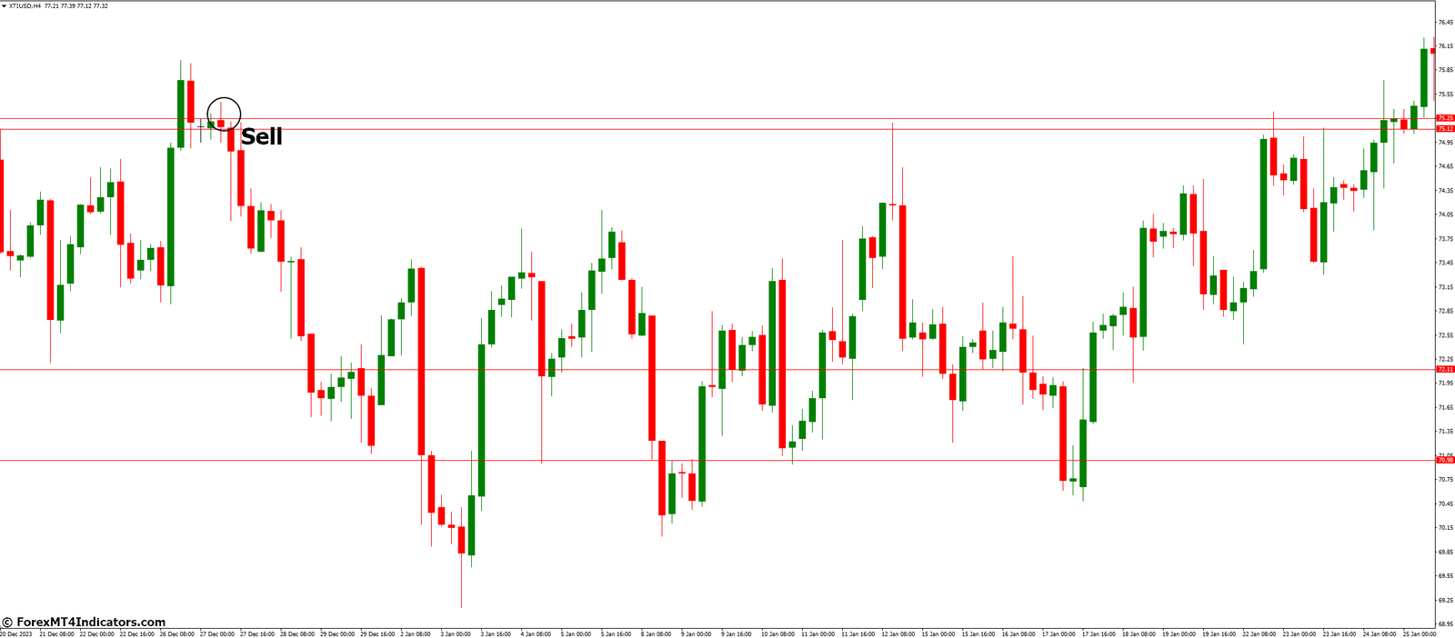 How to Trade with ATR Levels Indicator - Sell Entry