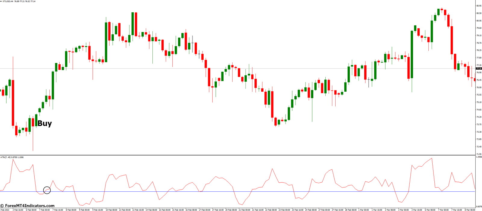 How to Trade with ATR Ratio Indicator - Buy Entry