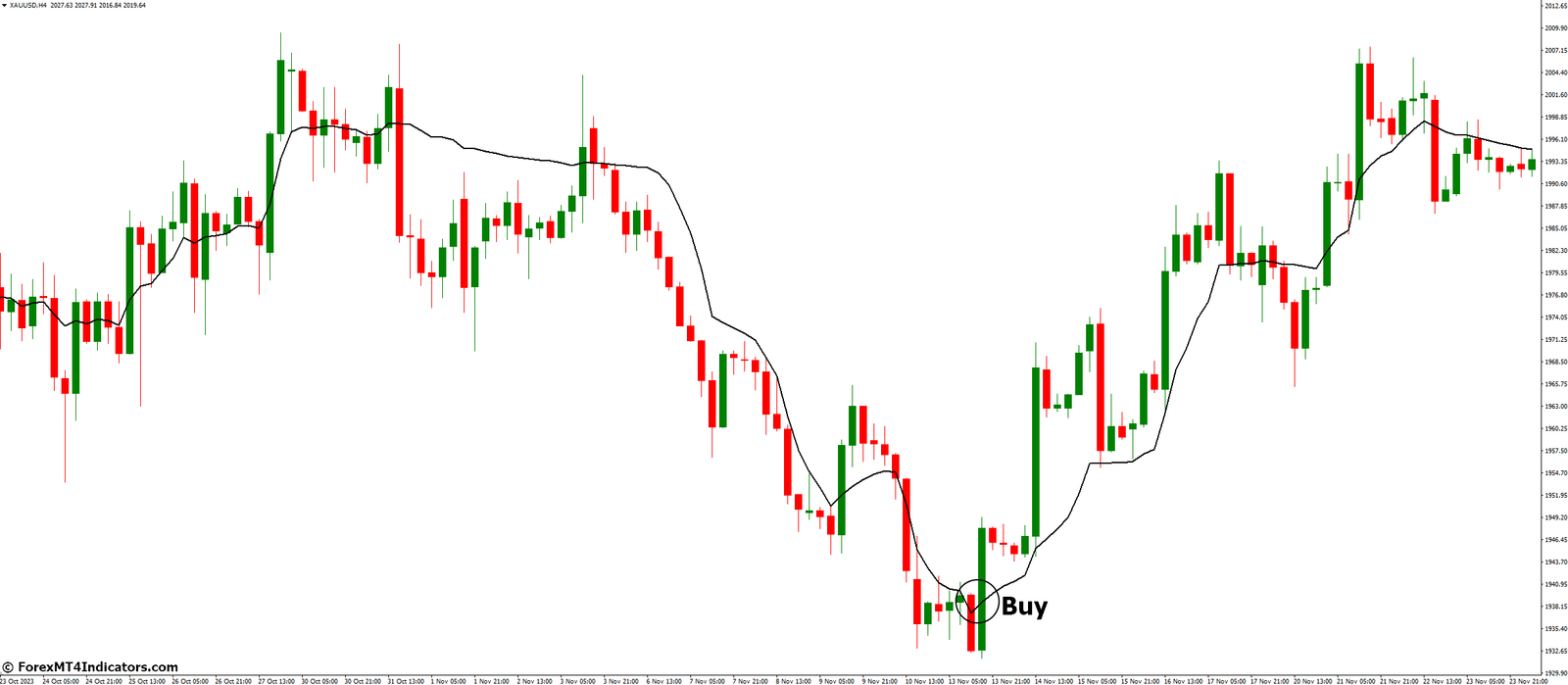 How to Trade with Adaptive RSI Indicator - Buy Entry