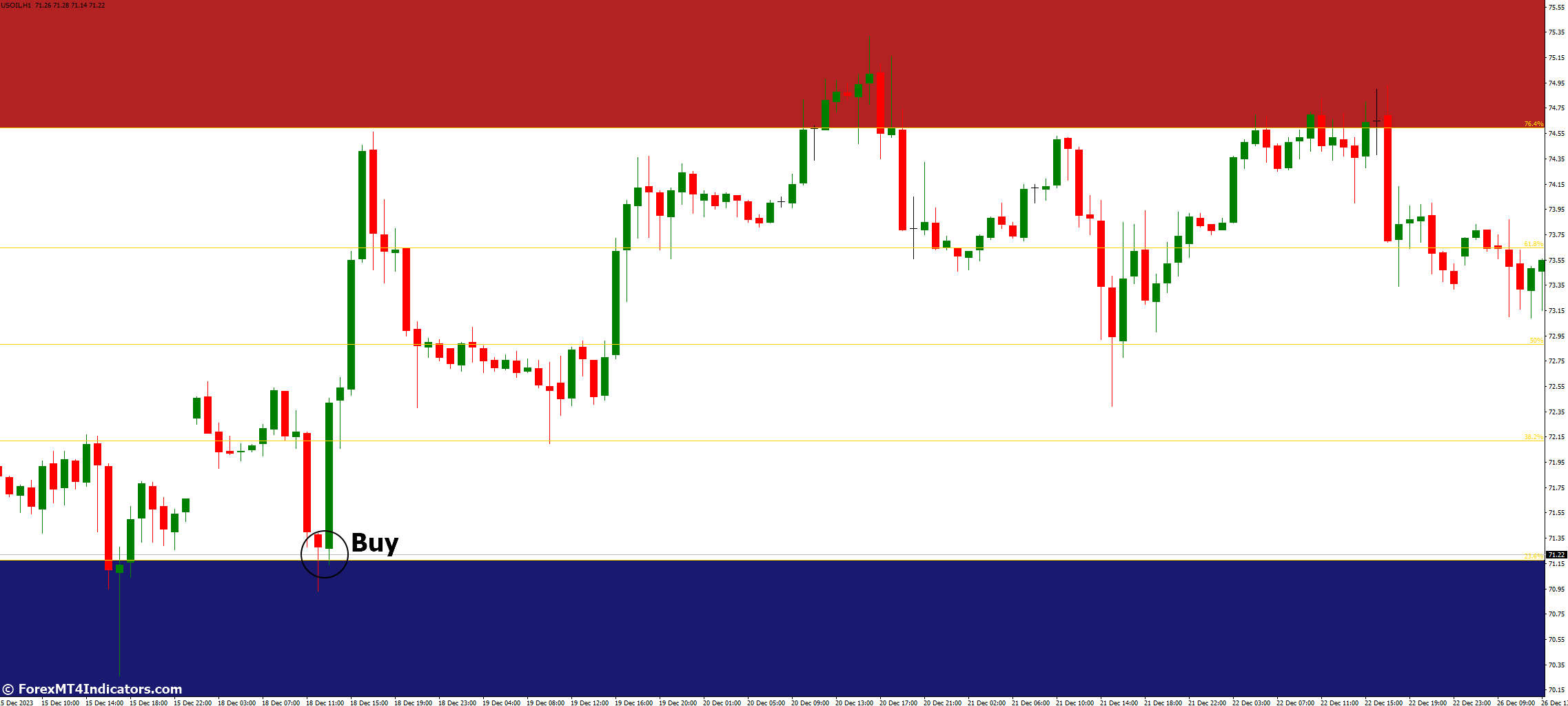 Auto Fib Trade Zones Indicator for MetaTrader 4 2 How to Trade with Auto Fib Trade Zones Indicator MetaTrader 4 - Buy Entry