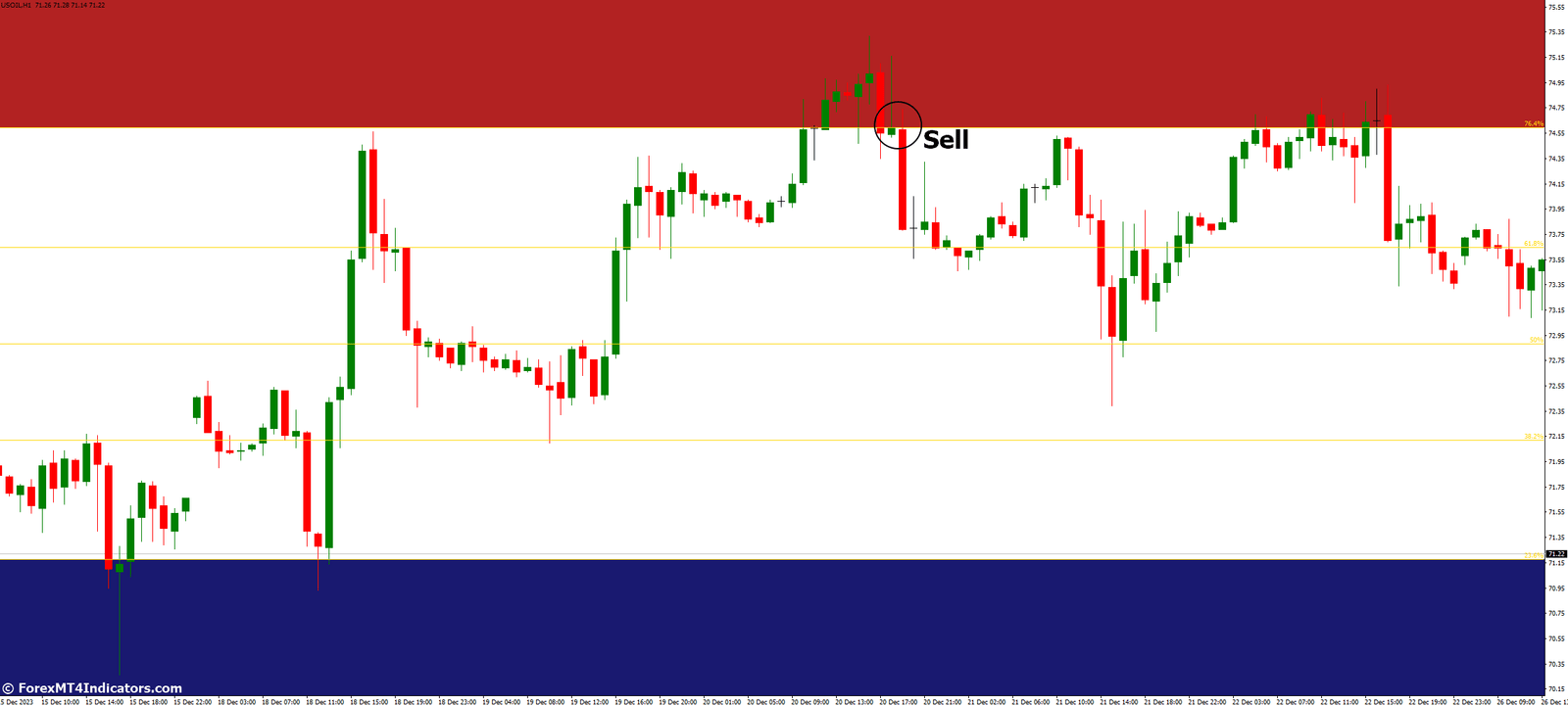 Auto Fib Trade Zones Indicator for MetaTrader 4 3 How to Trade with Auto Fib Trade Zones Indicator MetaTrader 4 - Sell Entry