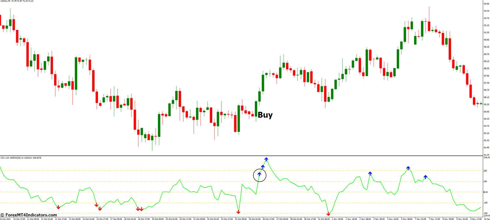 CCI With Arrow Indicator for MetaTrader 4 3 How to Trade with CCI With Arrow Indicator MetaTrader 4 - Buy Entry