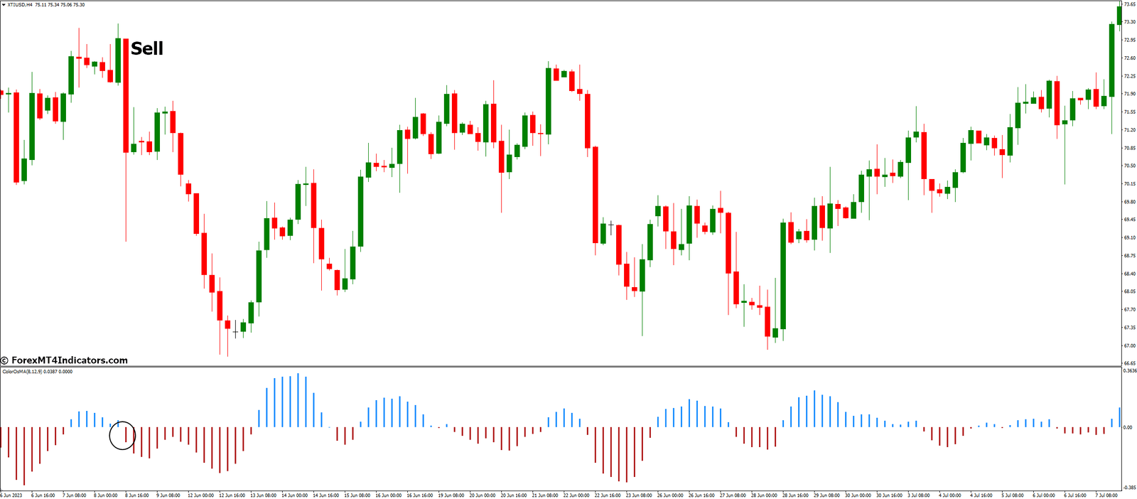 Color OsMA Indicator for MetaTrader 4 3 How to Trade with Color OsMA Indicator - Sell Entry