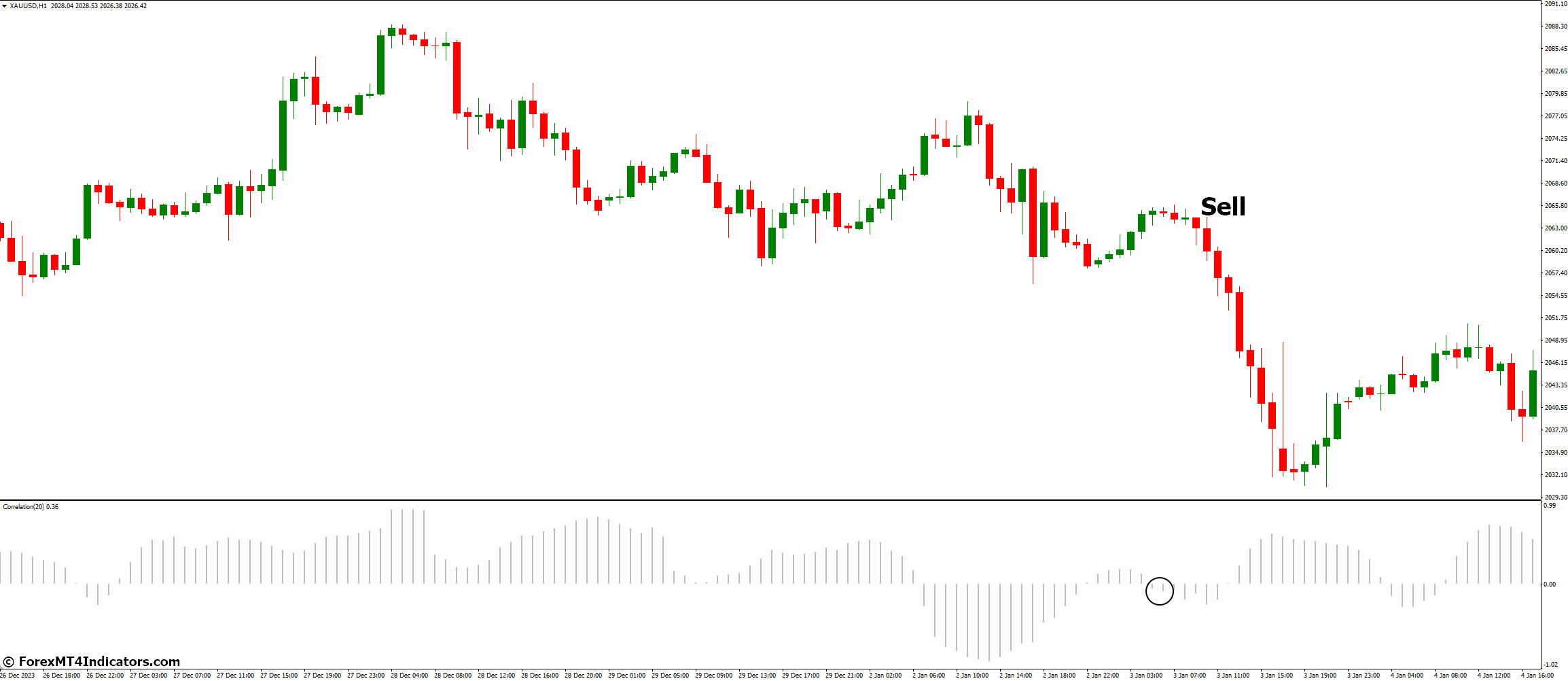 How to Trade with Correlation Indicator - Sell Entry