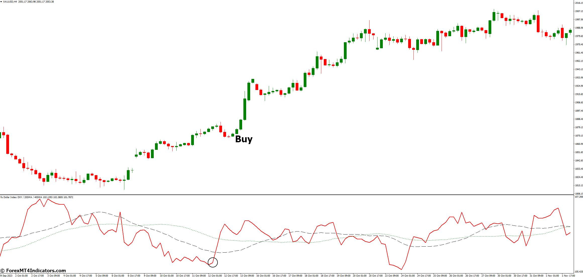 How to Trade with DXY Dollar Index Indicator - Buy Entry