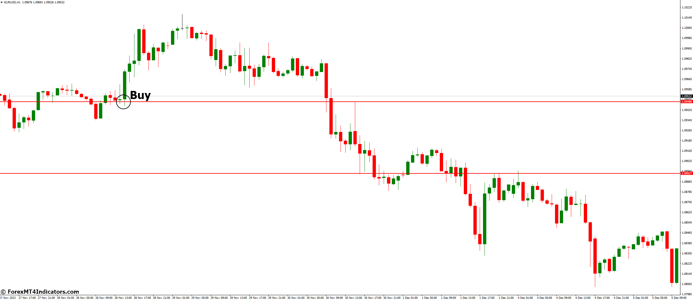 How to Trade with Daily Range Indicator - Buy Entry