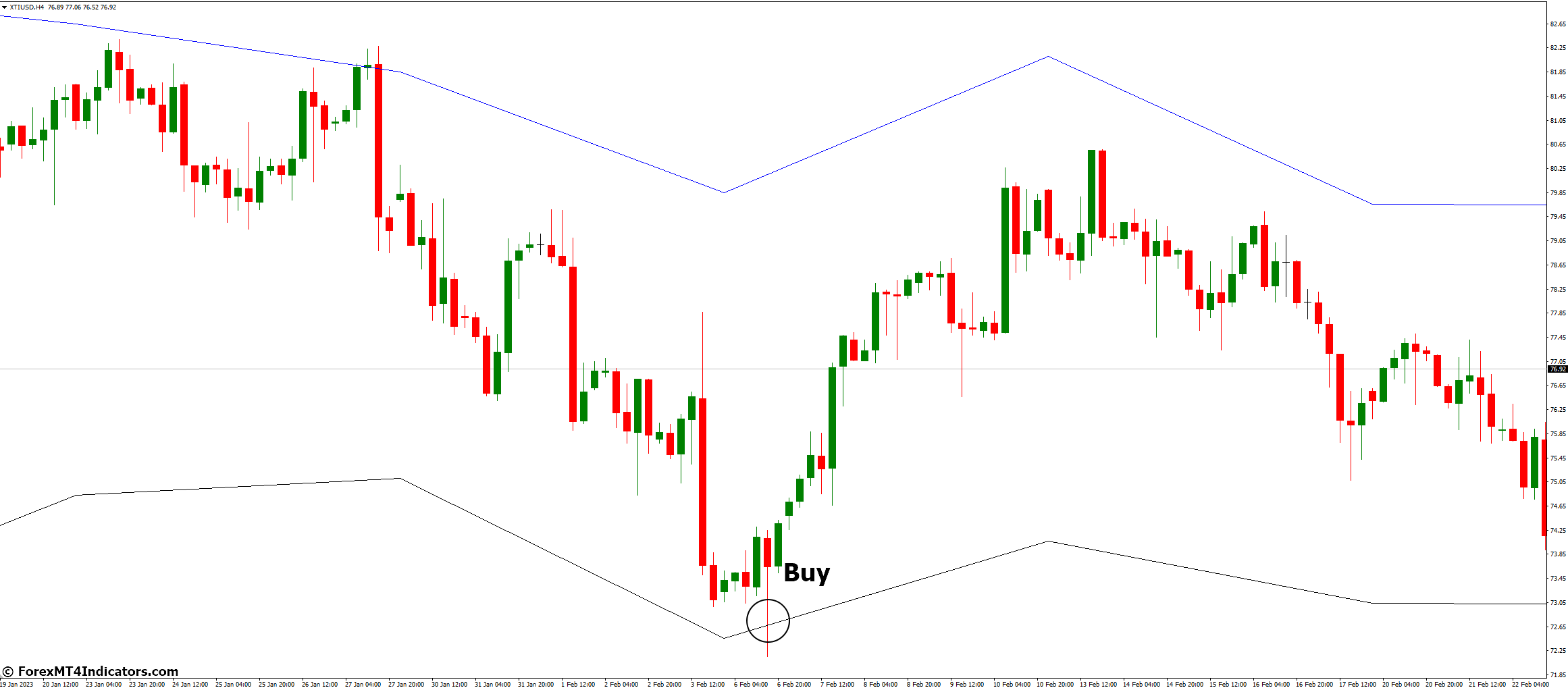 How to Trade with Din Fibo High Indicator - Buy Entry