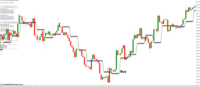 How to Trade with Dolly Indicator - Buy Entry