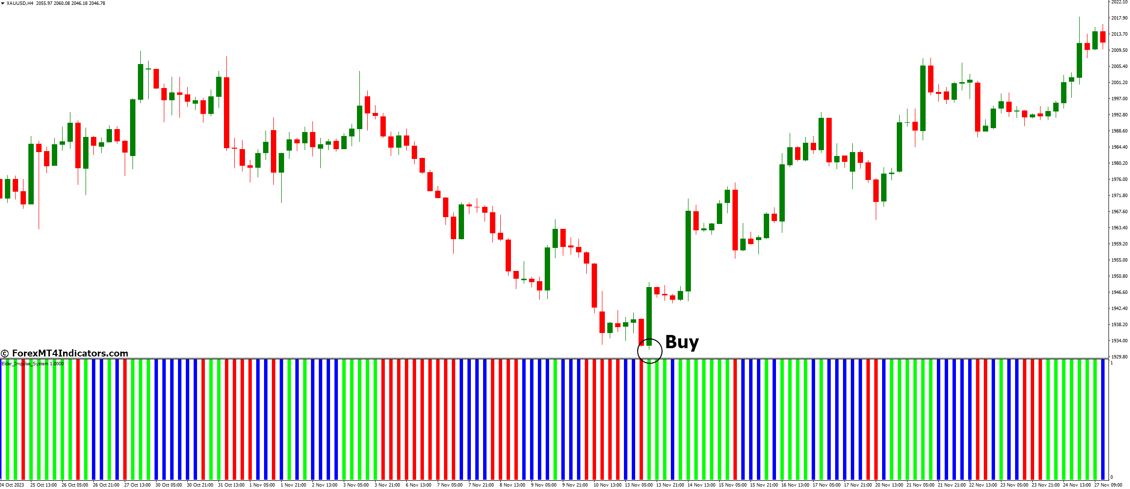How to Trade with Elder Impulse System Indicator - Buy Entry