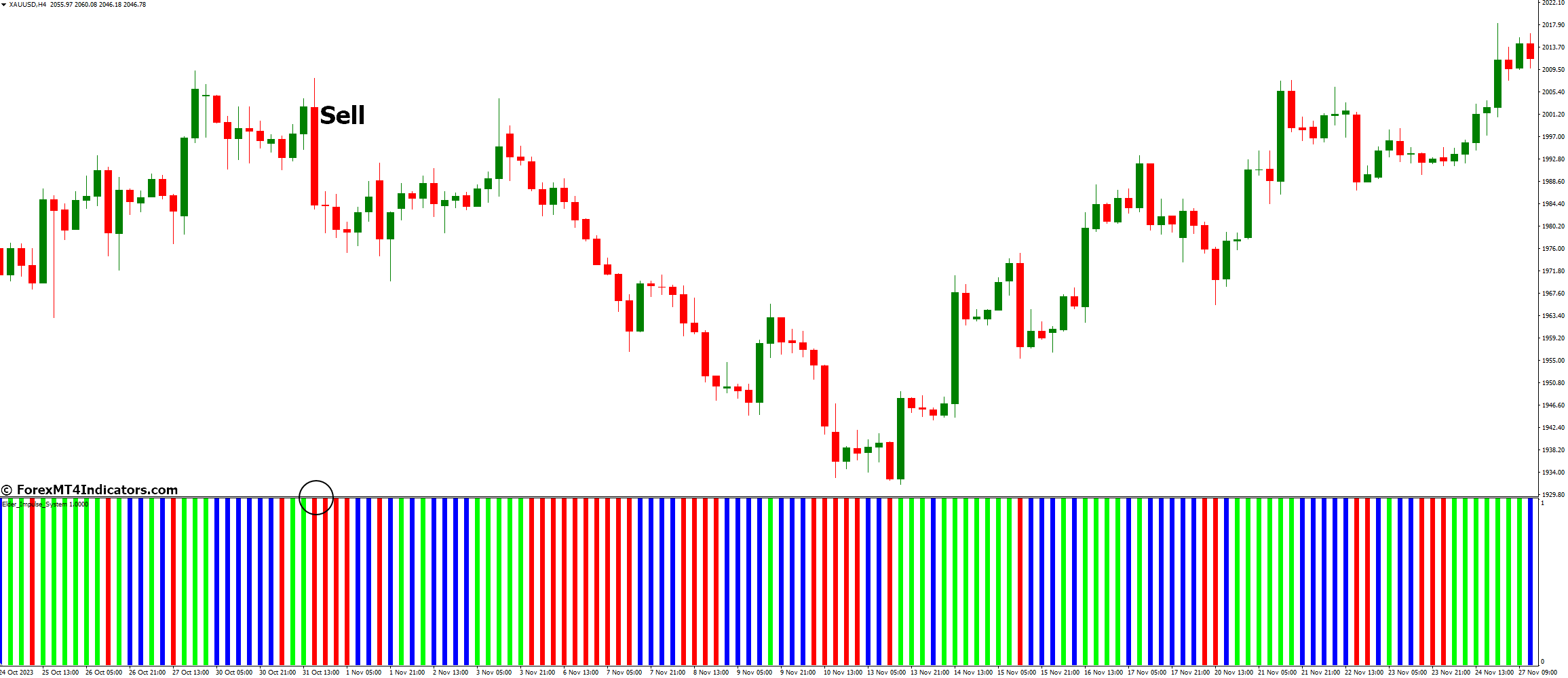 How to Trade with Elder Impulse System Indicator - Sell Entry