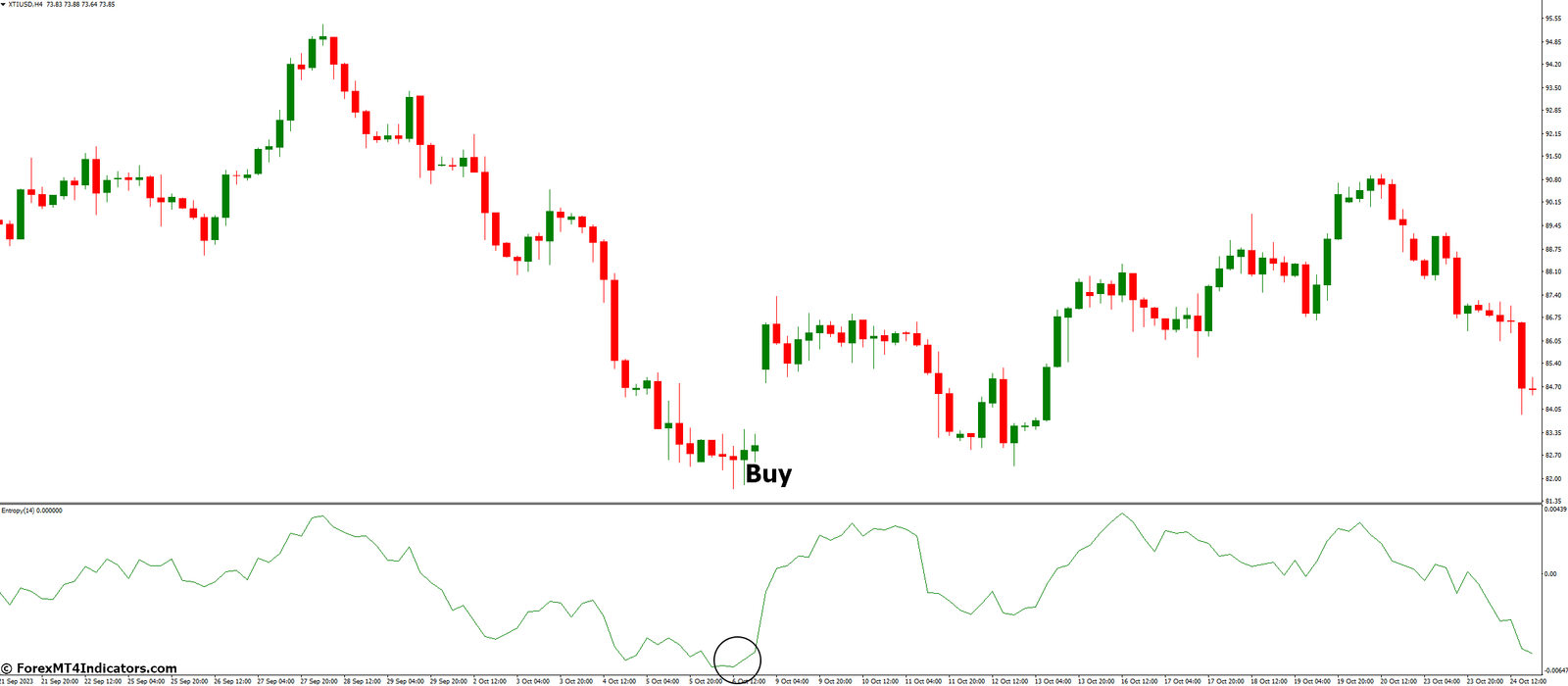 How to Trade with Entropy Math Indicator - Buy Entry