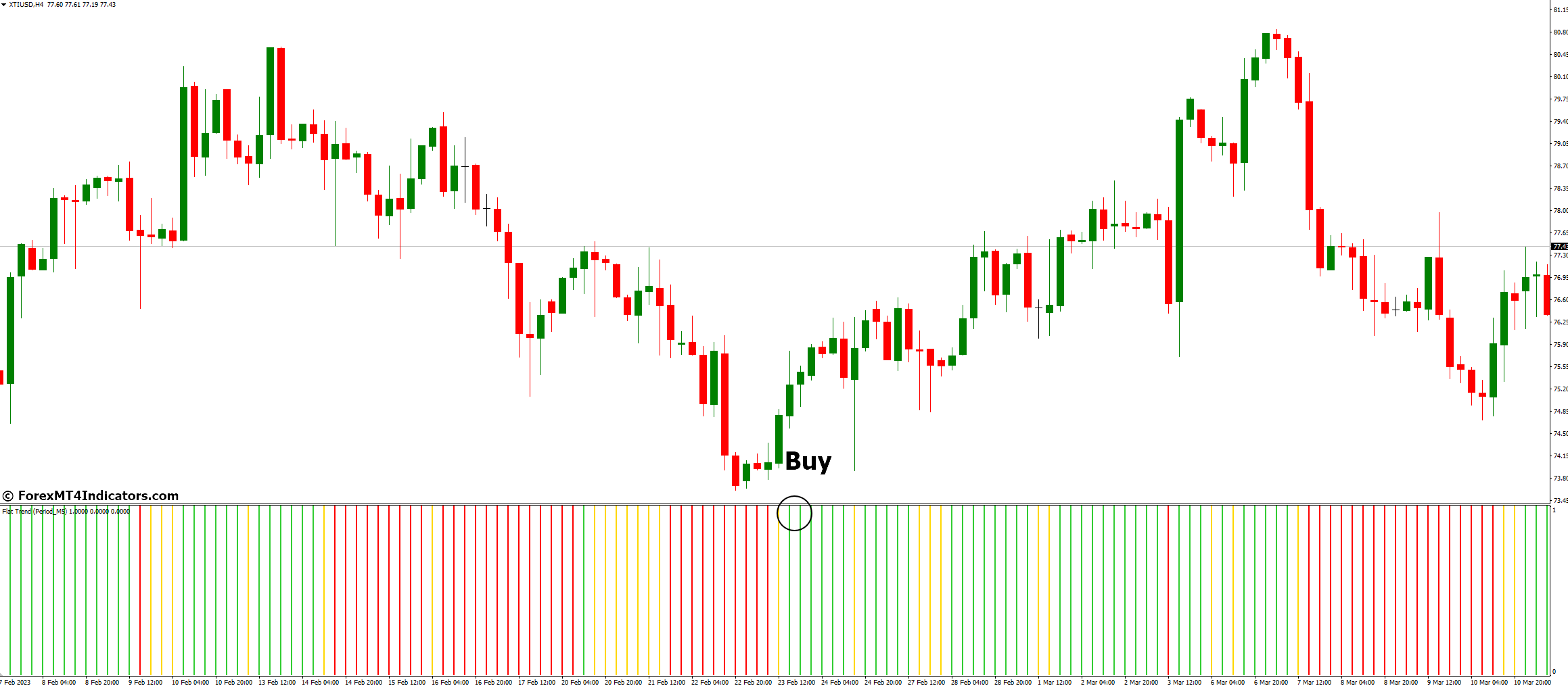 How to Trade with Flat Trend Indicator - Buy Entry