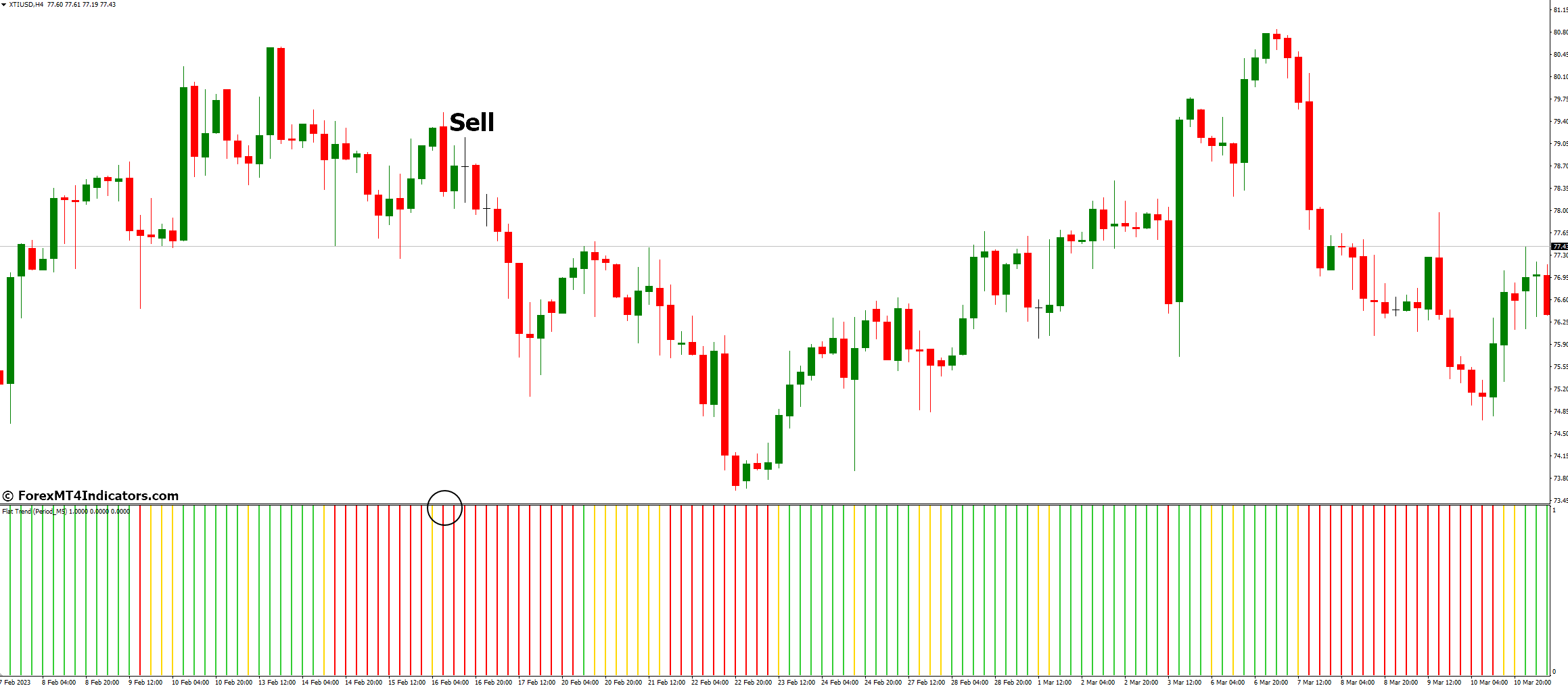 How to Trade with Flat Trend Indicator - Sell Entry