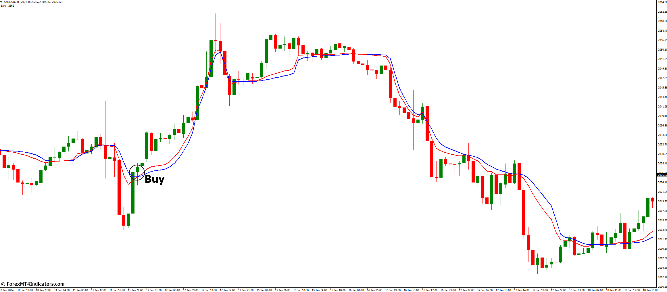 How to Trade with Fractal Adaptive Moving Average Indicator - Buy Entry