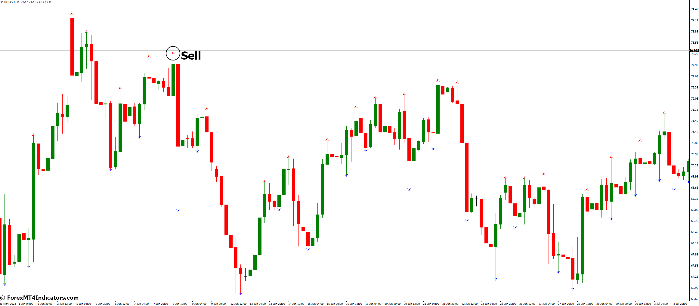 How to Trade with Fractals Indicator - Sell Entry