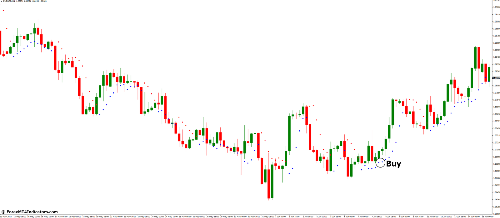 HiLo Activator Indicator for MetaTrader 4 2 How to Trade with HiLo Activator Indicator - Buy Entry