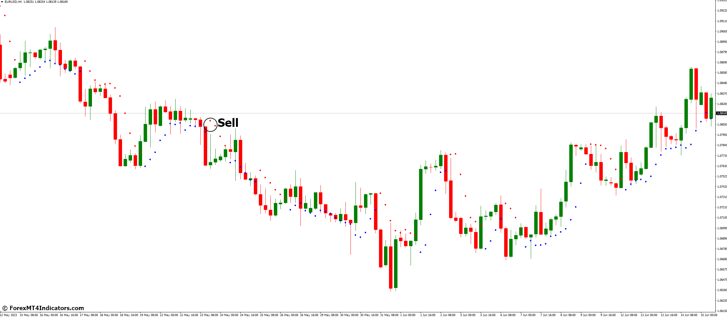 HiLo Activator Indicator for MetaTrader 4 3 How to Trade with HiLo Activator Indicator - Sell Entry