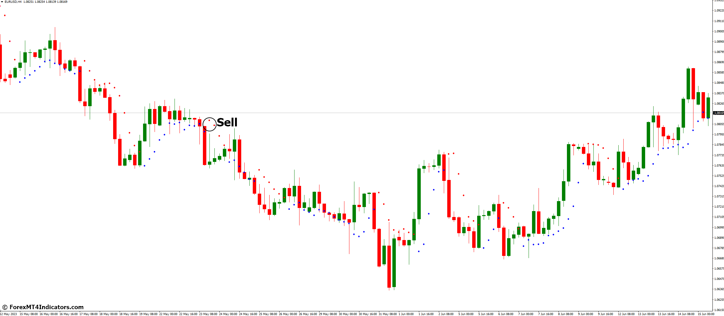 How to Trade with HiLo Activator Indicator - Sell Entry