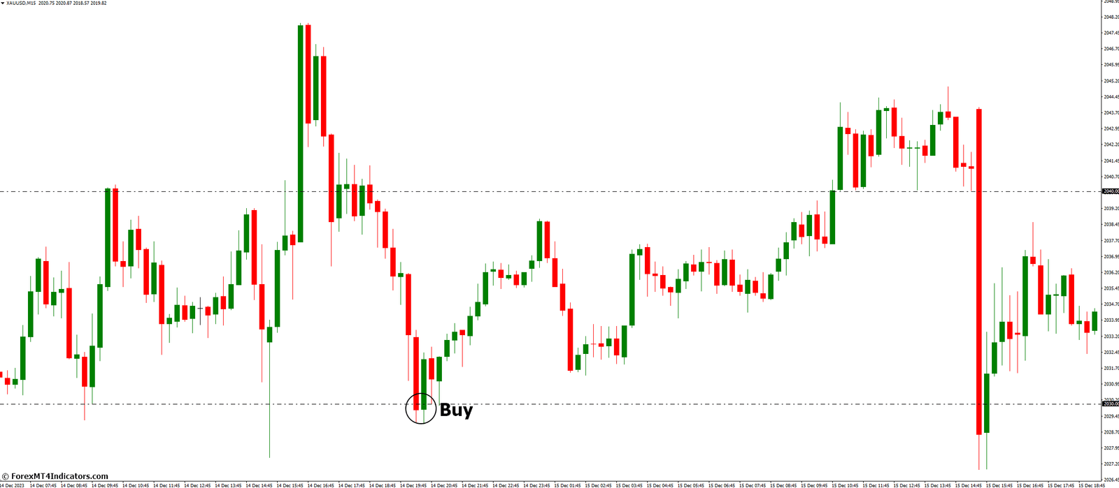 How to Trade with Horizontal Grid Lines on Chart Indicator - Buy Entry