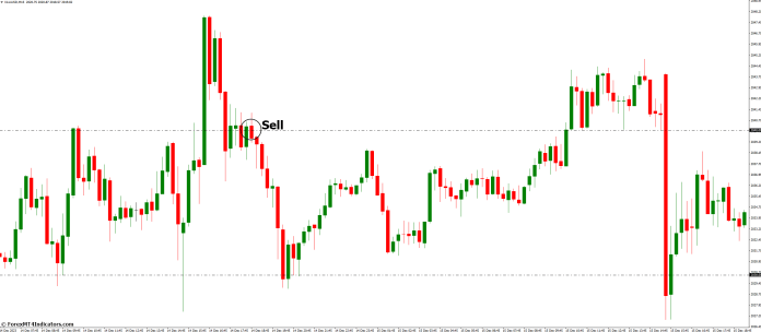 How to Trade with Horizontal Grid Lines on Chart Indicator - Sell Entry