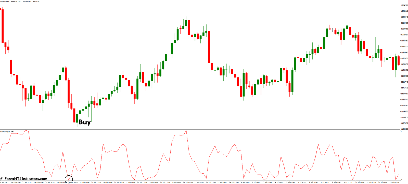 How to Trade with Kaufman Efficiency Ratio Indicator MetaTrader 4 - Buy Entry