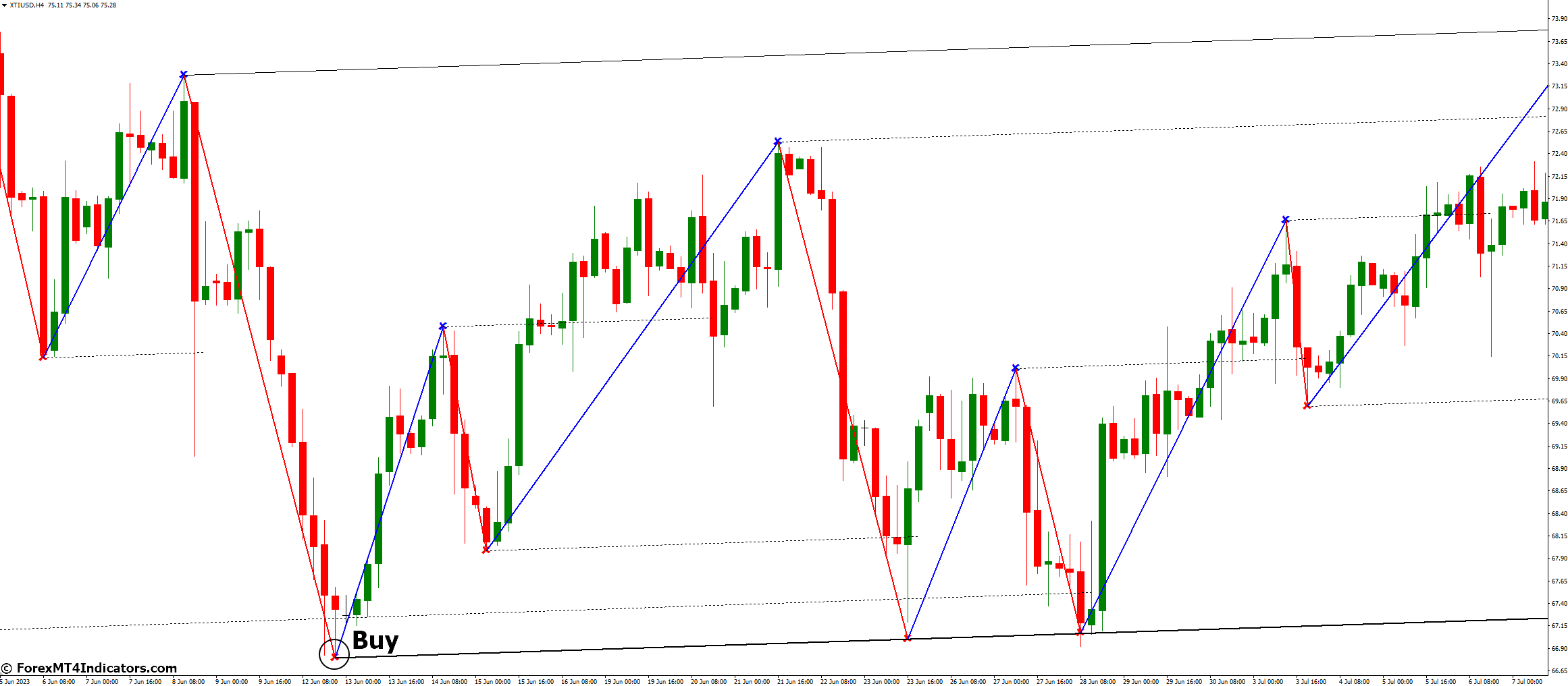 Level Trading Indicator for MetaTrader 4 2 How to Trade with Level Trading Indicator - Buy Entry