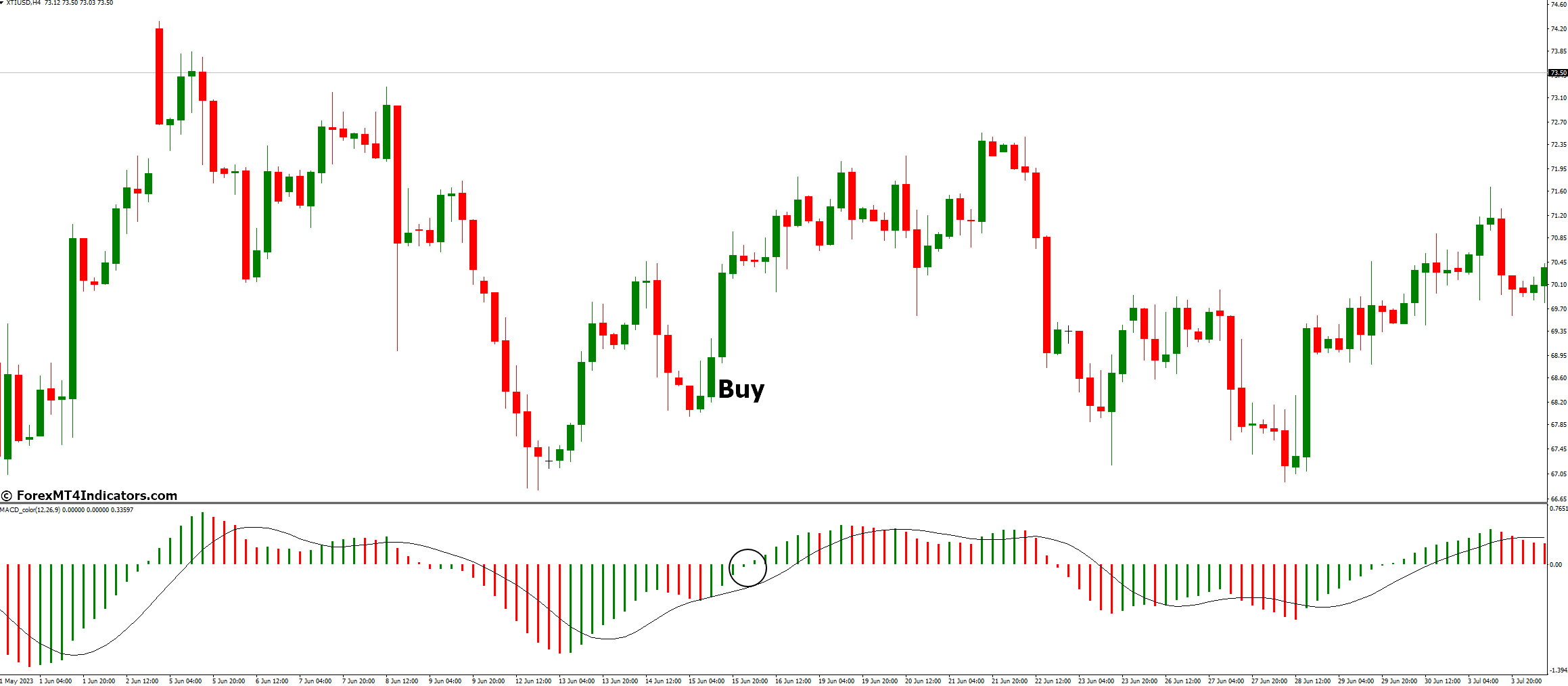 How to Trade with MACD Color Indicator - Buy Entry