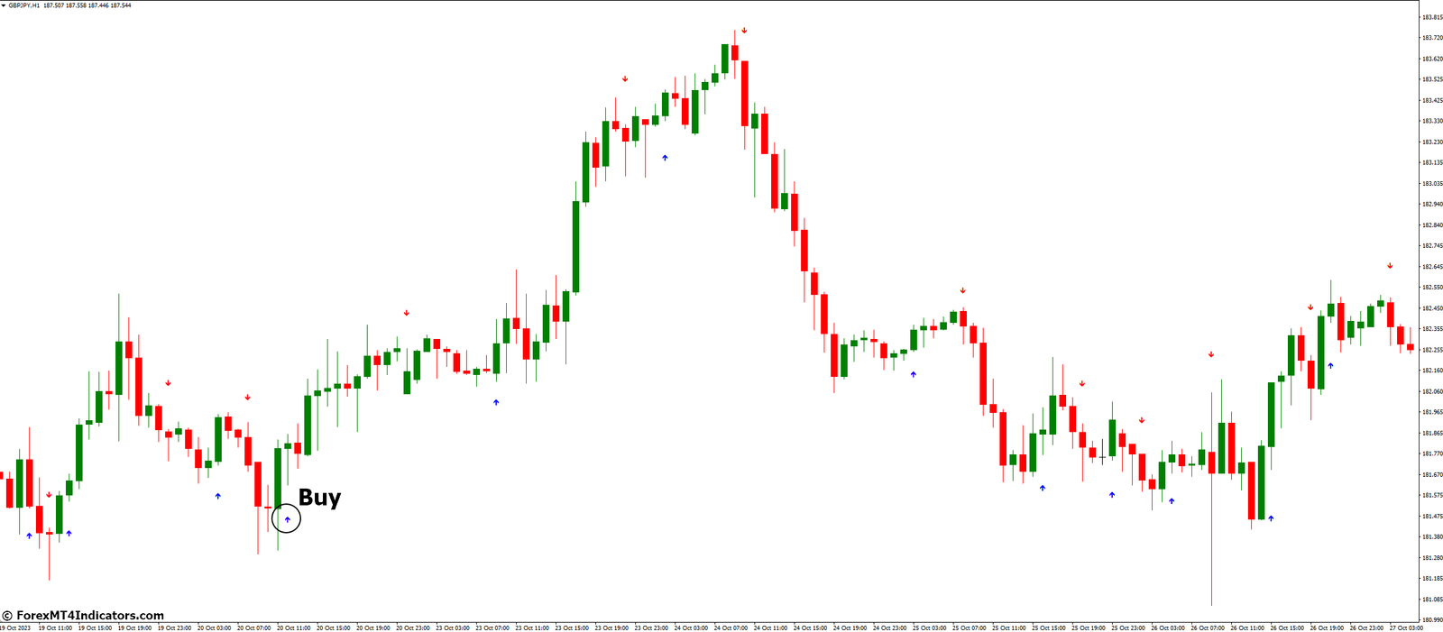 How to Trade with Mindhero Indicator - Buy Entry